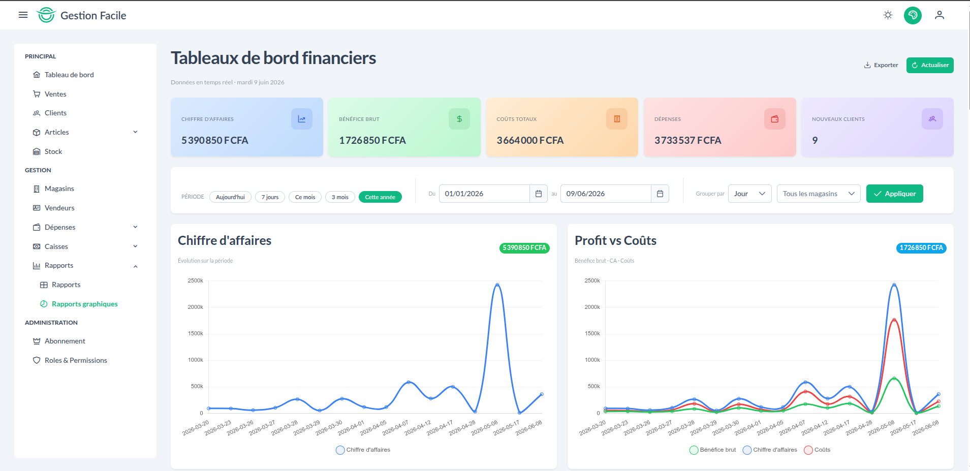 Tableau de bord financier Gestion Facile